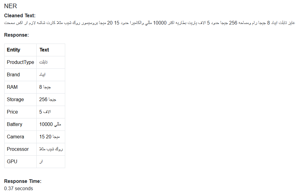 NER Output