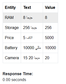 Numeric Processing Output