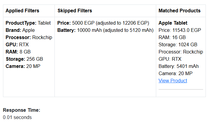 Product Filtering Output