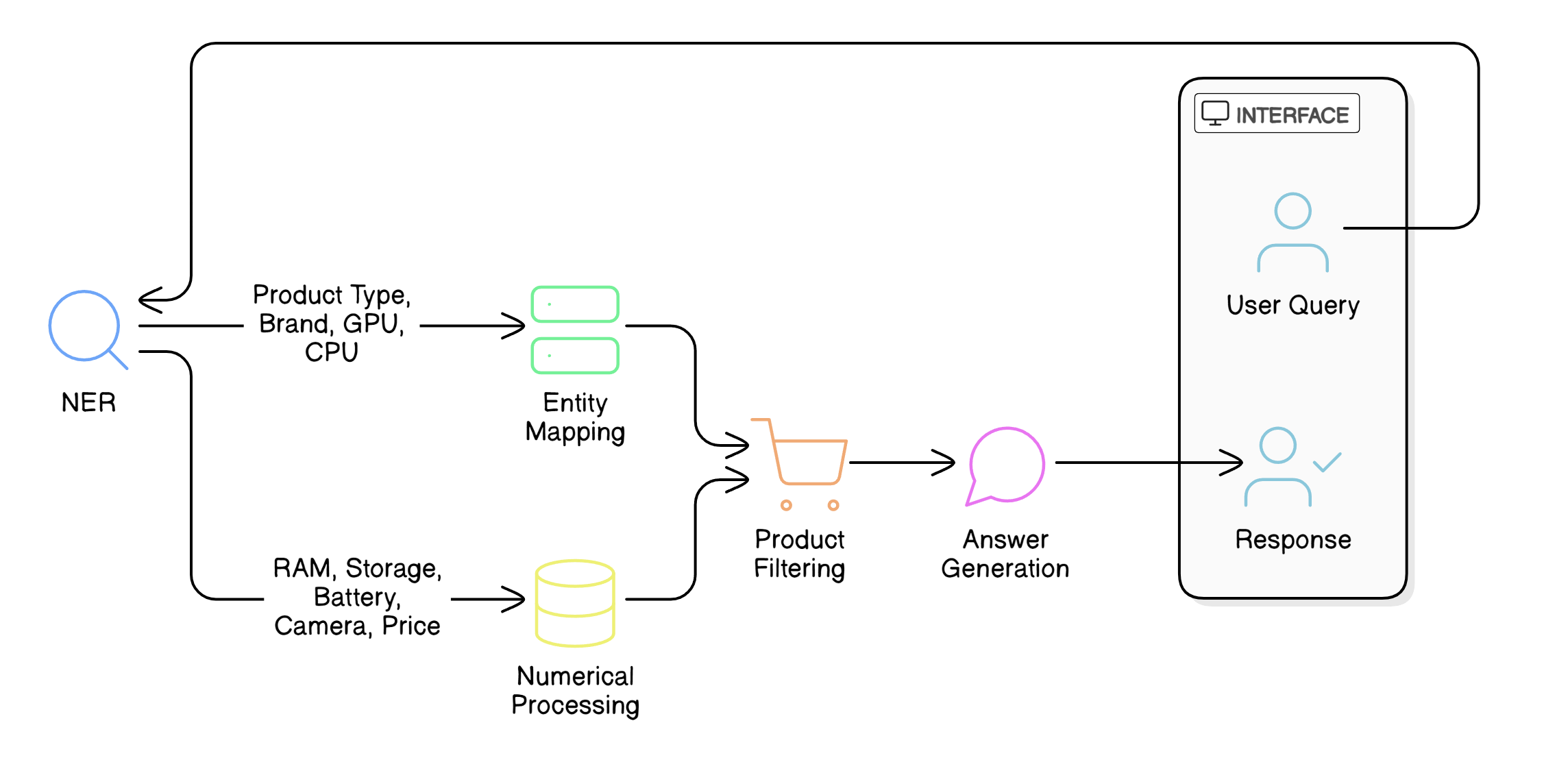 System Architecture